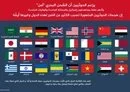 
The US Embassy in Yemen shared this image on X that shows 'the truth about the Houthi attacks on Yemen and the many countries affected.' [@USEmbassyinYemen]        