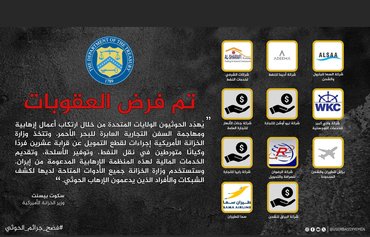 Sanctions target Houthis for using starvation as weapon against Yemenis